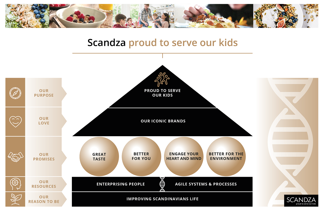 The Scandza DNA - Proud to Serve our Kids